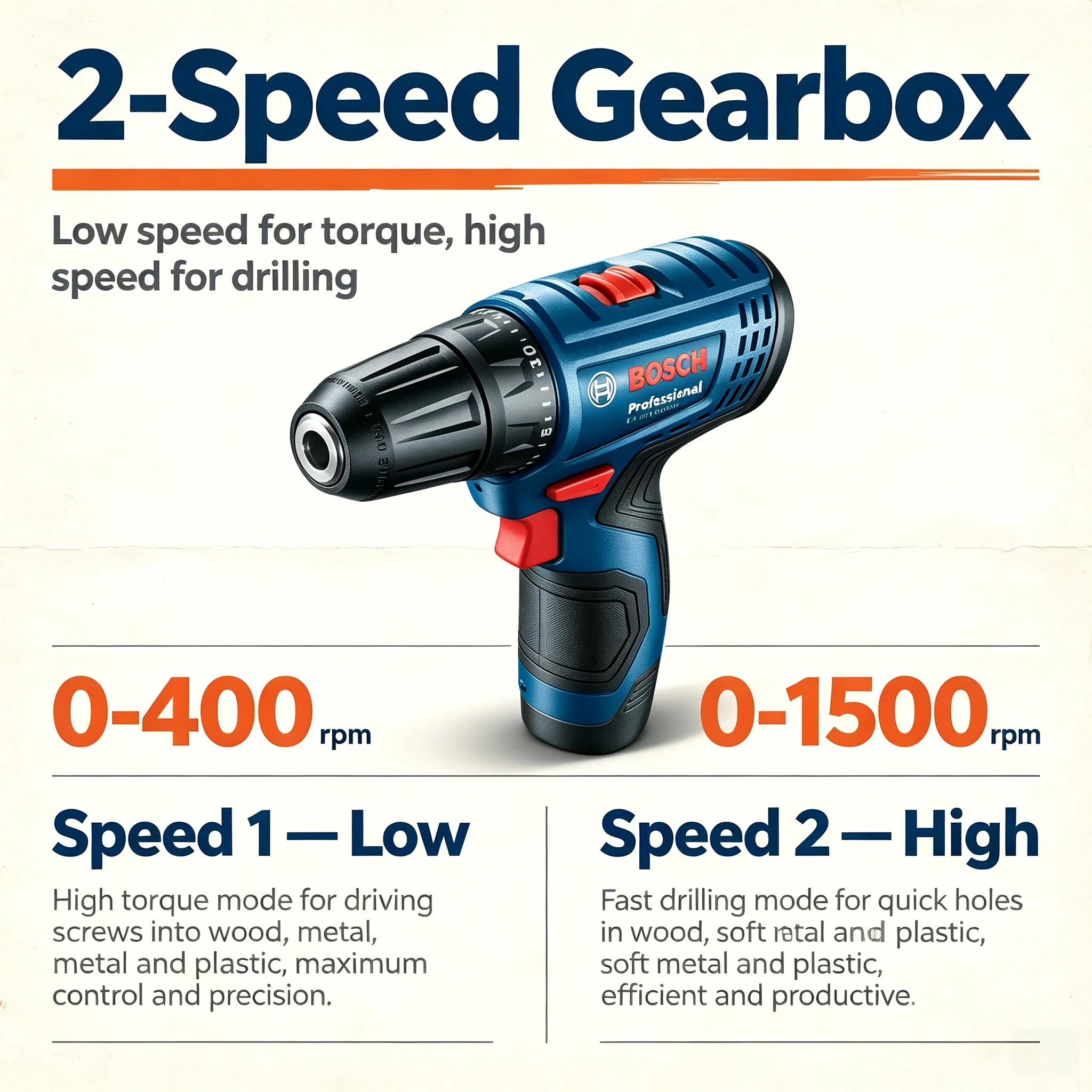 ボッシュ プロフェッショナル GSR120-LI 12V コ - Power Tools Professional のレビューと価格