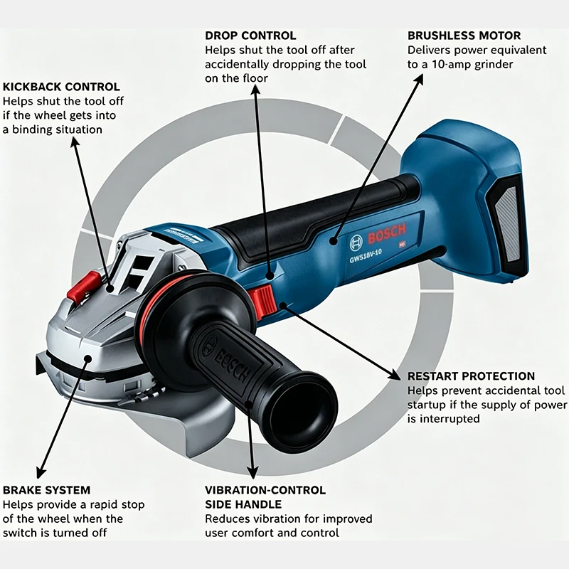 ボッシュ GWS 18V-8 コードレスアングルグラインダー - Power Tools Professional のレビューと価格